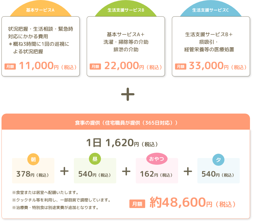 サービスの料金体系